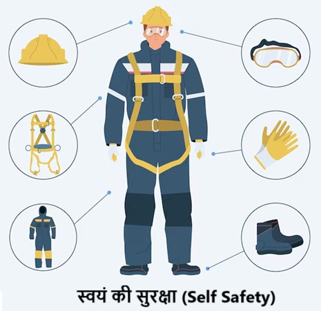 सुरक्षा (Safety)क्या हैं ? सुरक्षा के प्रकार (Types of safety )