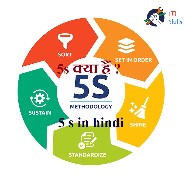 5 s in hindi 