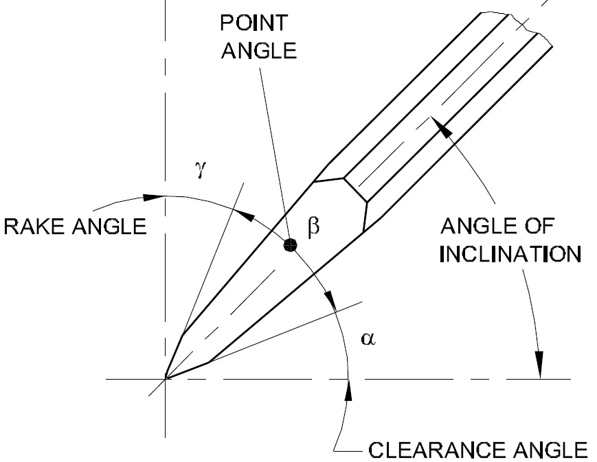 चिपिंग ऑपरेशन (Chipping Operation) क्या होता हैं ?