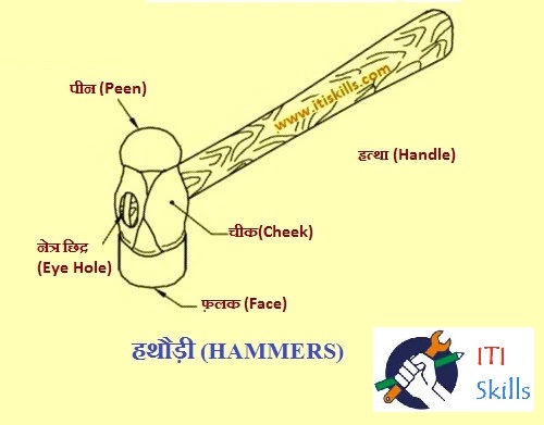 हथौड़ी (Hammer) क्या है ? यह कितने प्रकार की होती हैं ?