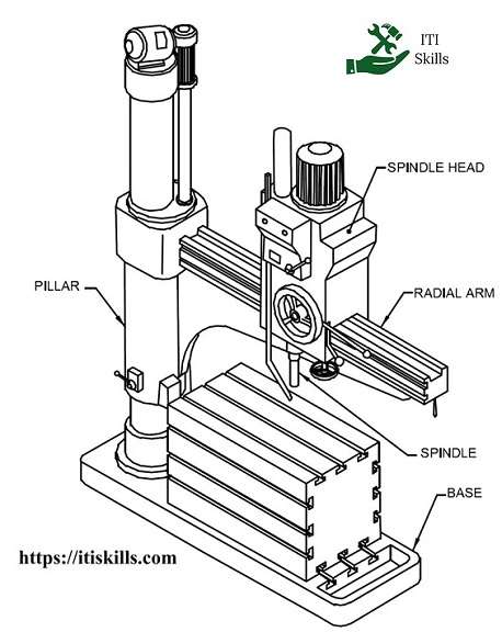  Radial drilling machine