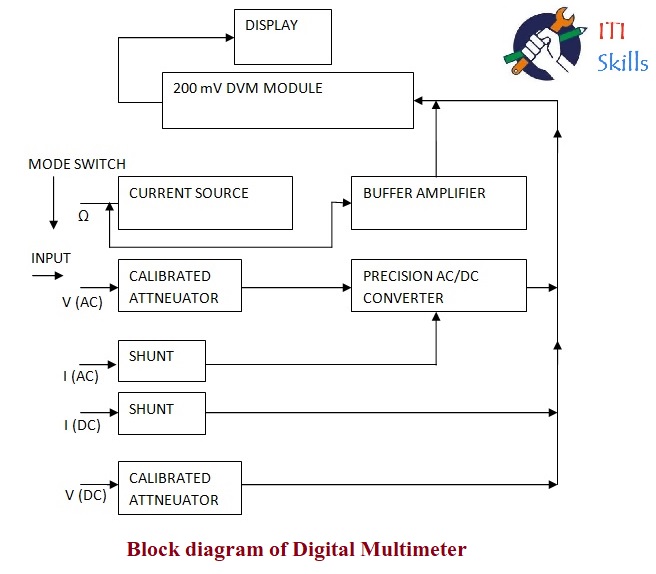 डिजिटल मल्टीमीटर (Digital Multimeter) क्या होता है ?