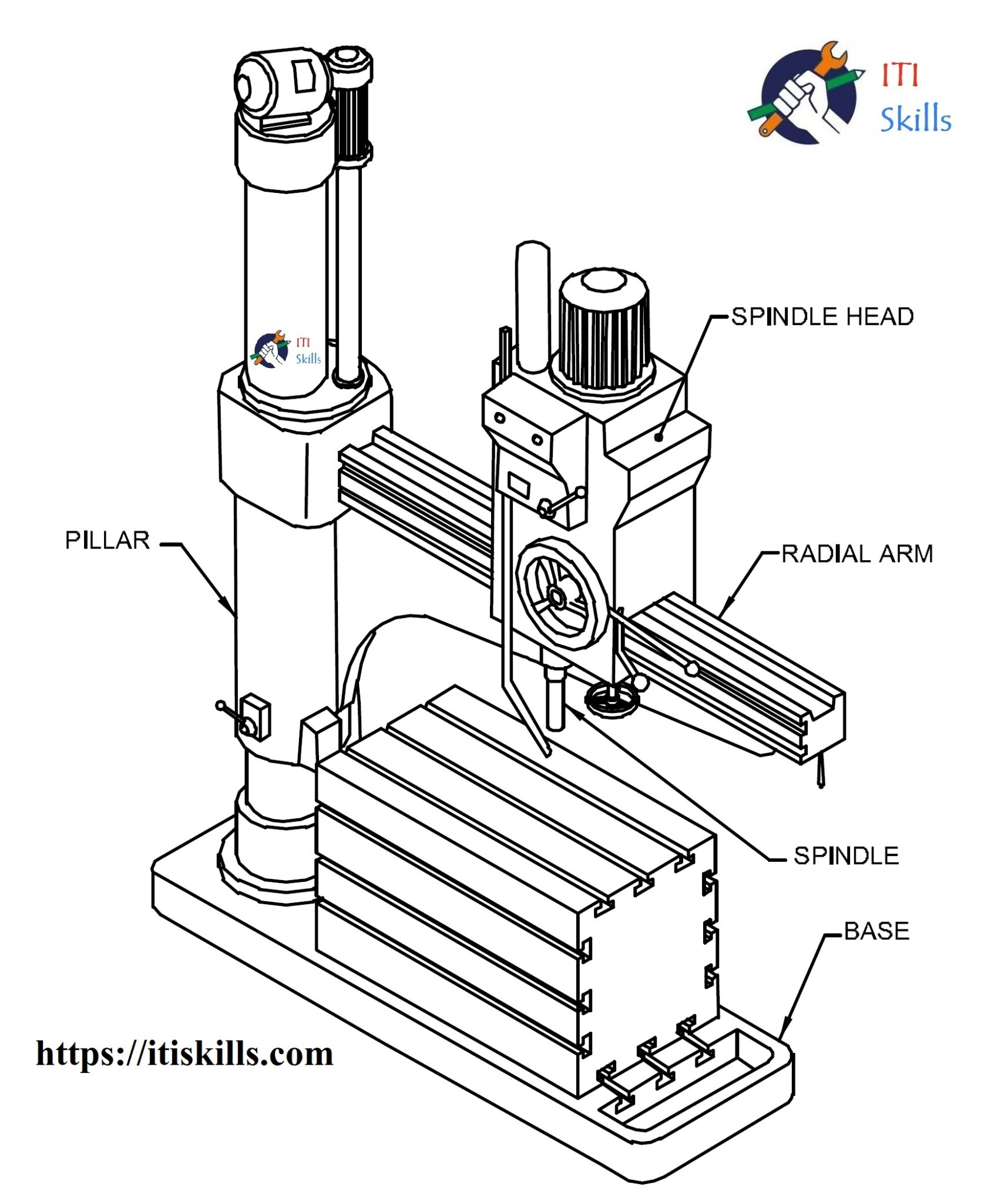 Radial Drilling Machine Parts And Functions