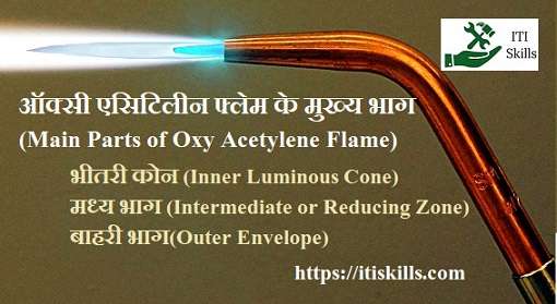 Main Parts of Oxy Acetylene Flame