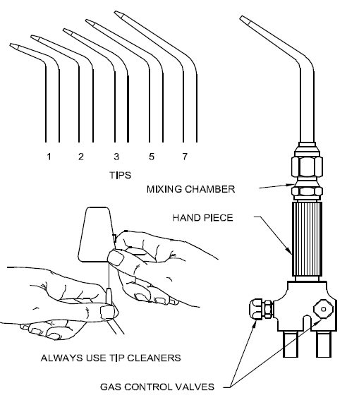 Tip cleaner used in gas welding nozzle 