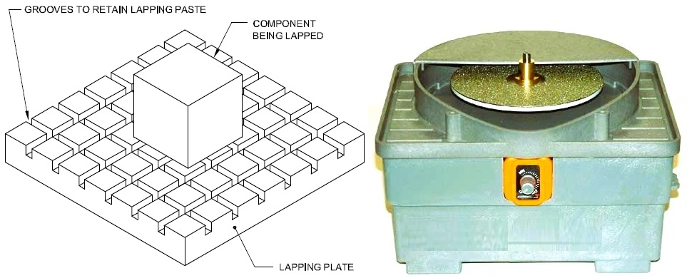 लैपिंग टूल (Lapping tool) क्या हैं | लैपिंग टूल की धातु (Lapping tool material) कौन -कौन से होते हैं ?