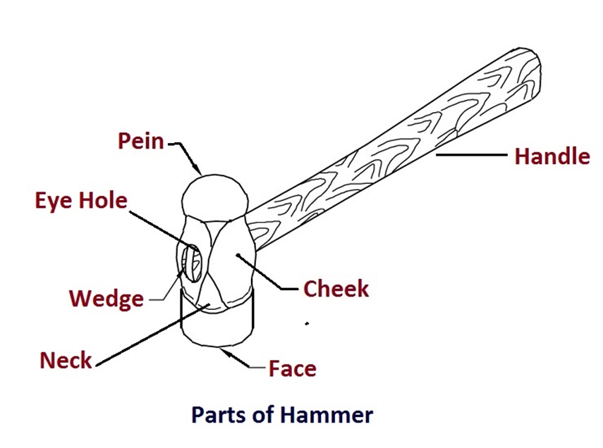 हथौड़ी (Hammer) क्या है ? यह कितने प्रकार की होती हैं ?