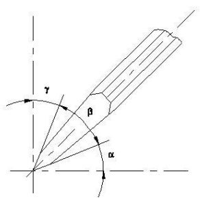 Basic Fitting-ITI Mock Test Fitter Theory 1st Year