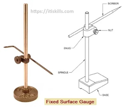 सरफेस गेज़ (Surface Gauge) क्या है ?