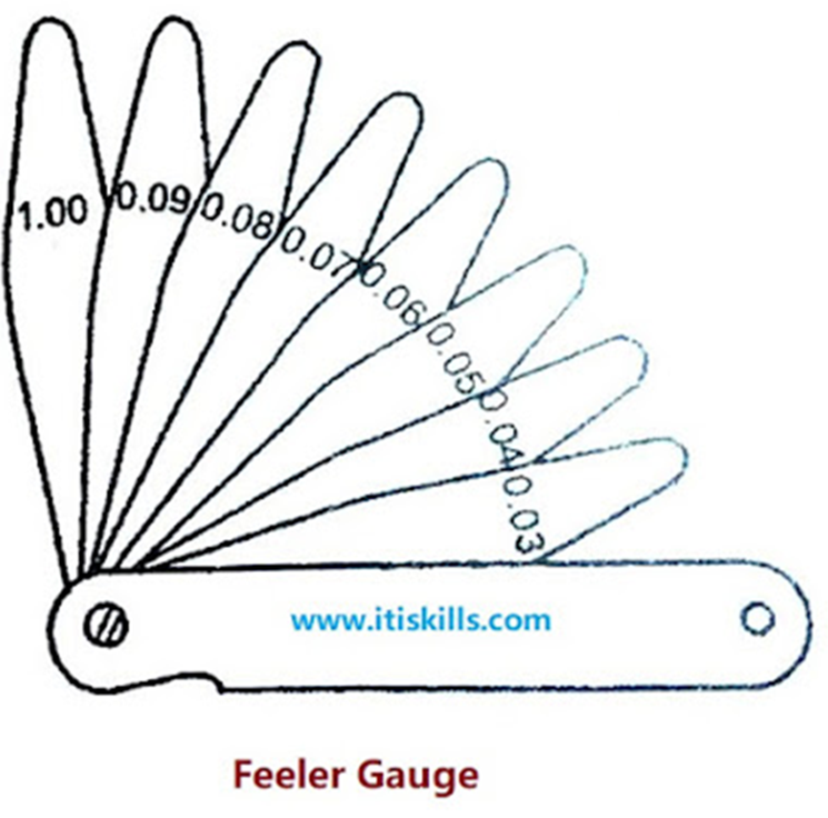 Feeler Gauge | फीलर गेज़