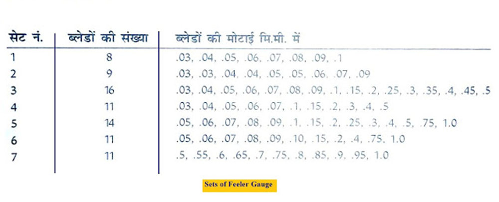 Feeler Gauge | फीलर गेज़