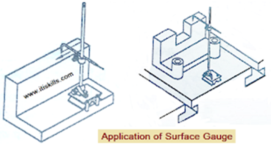 सरफेस गेज़ (Surface Gauge) क्या है ?