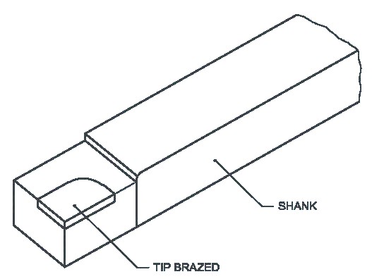 Single Point Cutting Tool | सिंगल पॉइंट कटिंग टूल