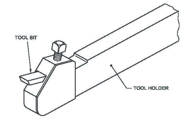 Single Point Cutting Tool | सिंगल पॉइंट कटिंग टूल