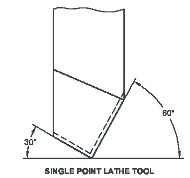 Single Point Cutting Tool | सिंगल पॉइंट कटिंग टूल