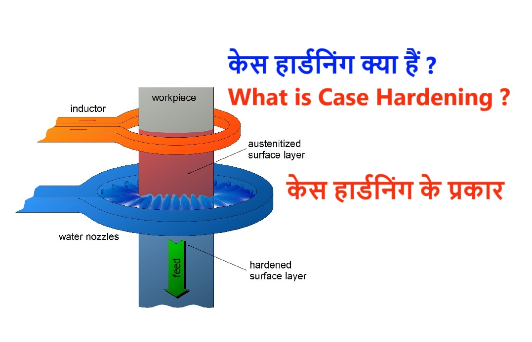 What is Case Hardening | केस हार्डनिंग क्या हैं