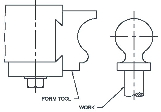 Single Point Cutting Tool | सिंगल पॉइंट कटिंग टूल