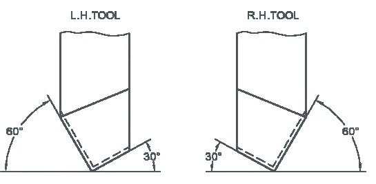 Single Point Cutting Tool | सिंगल पॉइंट कटिंग टूल