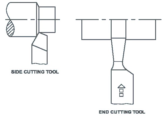 Single Point Cutting Tool | सिंगल पॉइंट कटिंग टूल