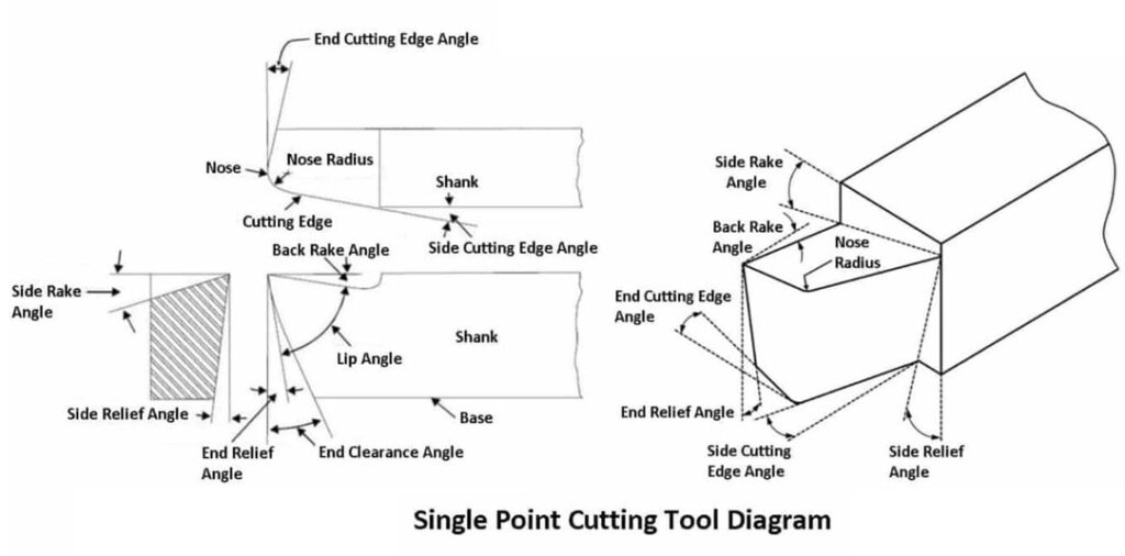 Single Point Cutting Tool | सिंगल पॉइंट कटिंग टूल