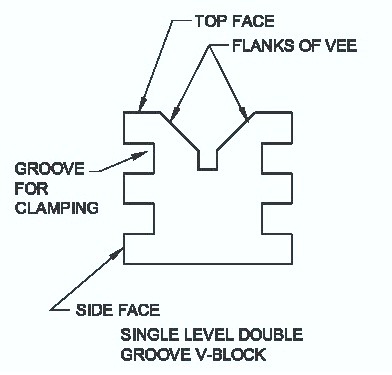 What is V Block, types and uses | V ब्लॉक क्या हैं , V ब्लॉक के प्रकार एवं उपयोग